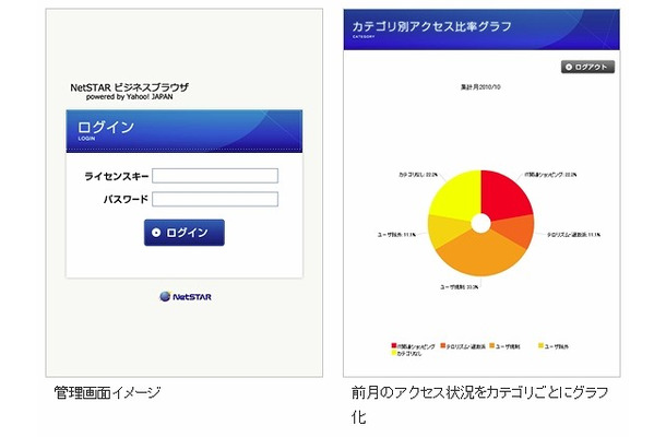 画面イメージ（管理画面、アクセス状況チェック）