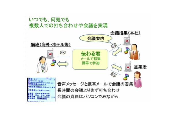 伝わる君　携帯会議