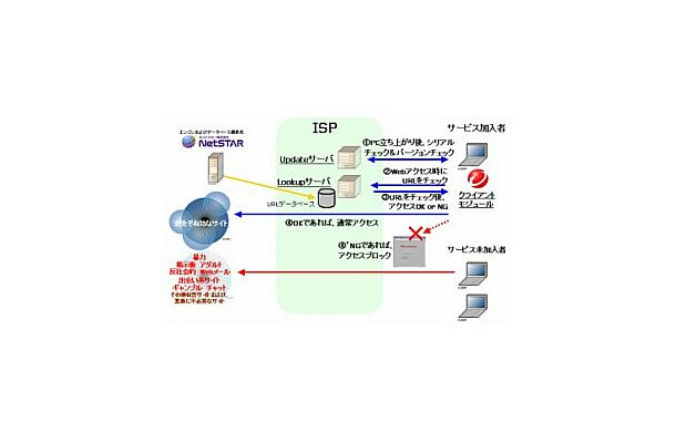 トレンドマイクロ、ISPが会員向けにURLフィルタリングを提供できるようにするシステムを発売