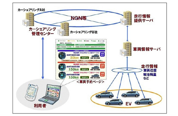 実証実験イメージ