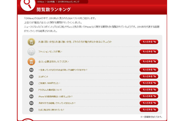 Q＆A閲覧数ベスト10