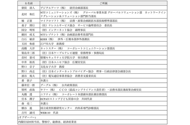 「児童ポルノ流通防止対策専門委員会」構成員及びオブザーバ　（敬称略 50音順）