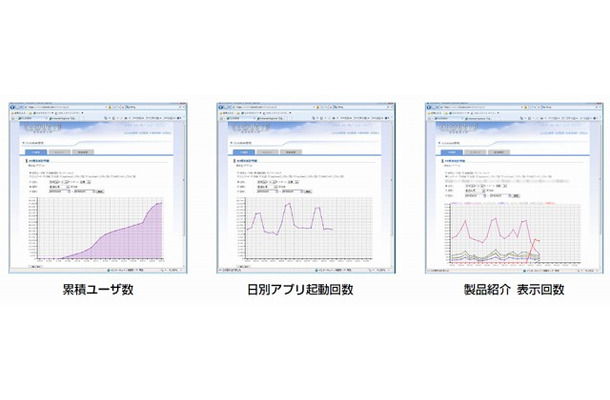 情報表示の分析画面