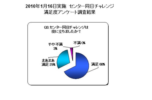 センター同日チャレンジ！