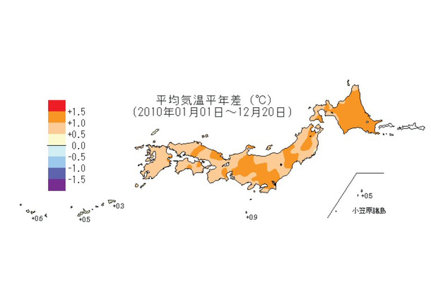 平均気温平年差