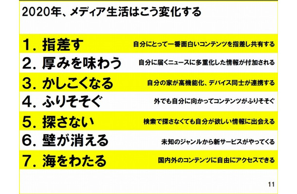 変化をひもとく「7つのキーワード」（第7回「メディア環境研究所フォーラム」発表資料より）