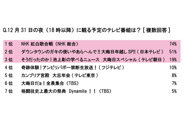 31日に観る予定のテレビ番組