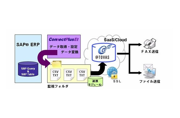 システム概要図