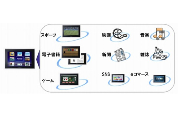 「ビエラ・タブレット」でのサービスの事例（検討中）