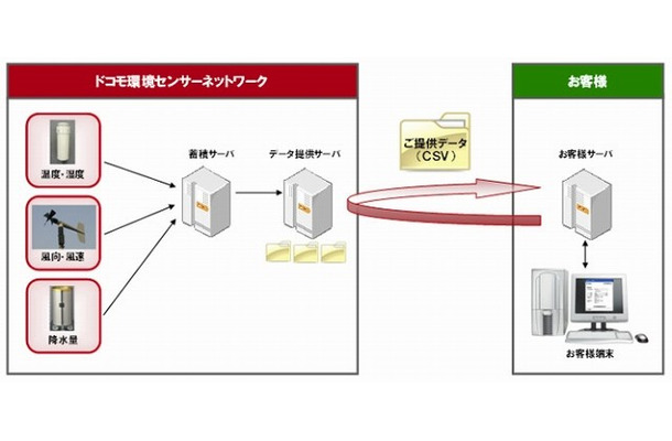 提供イメージ