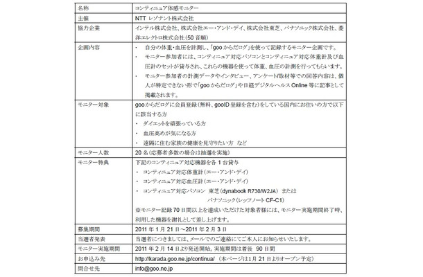 「コンティニュア体感モニター」募集概要