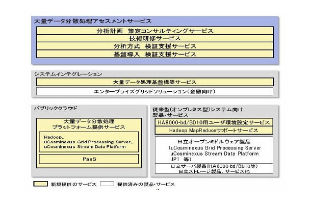 製品・サービス体系(関連製品・サービスを含む)