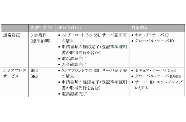 製品・サービス体系（関連製品・サービスを含む）