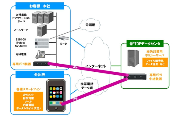 サービスの構成イメージ