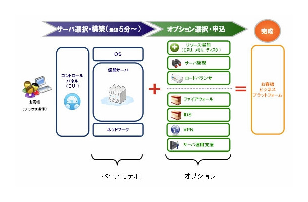 ベースモデルとオプションのイメージ図