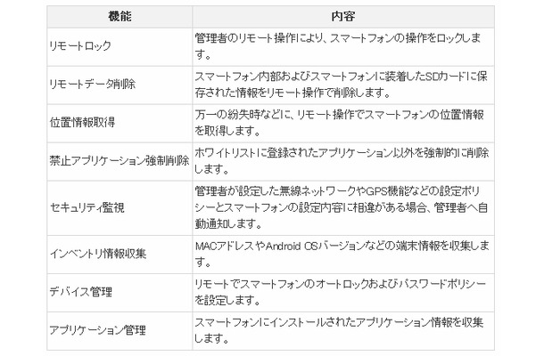 「ビジネス便利パック for Android」についての内容