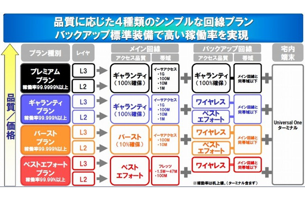 Universal One メニュー