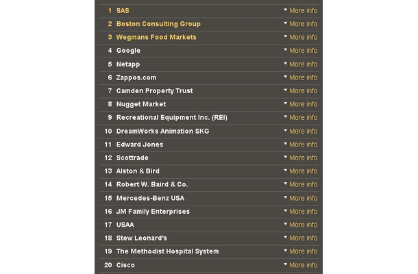 第14回「2011 FORTUNE's 100 Best Companies to Work for」リスト