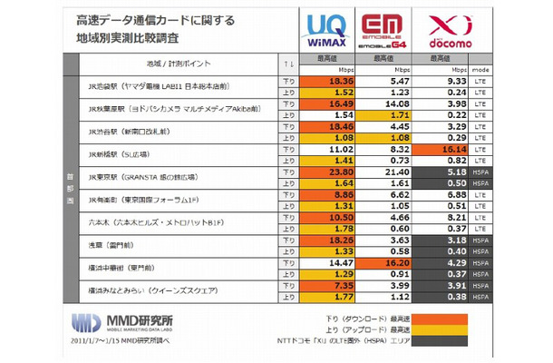 調査結果（首都圏）