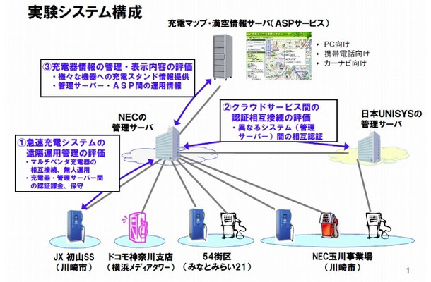 実験システム構成