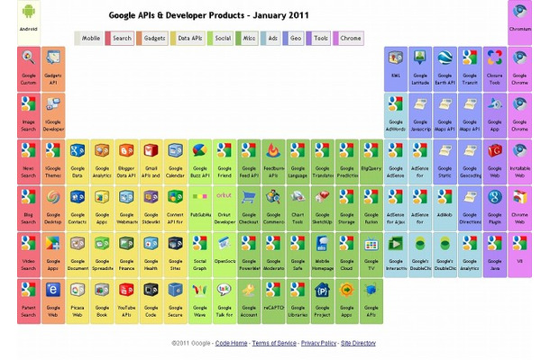 Google APIs ＆ Developer Products - January 2011