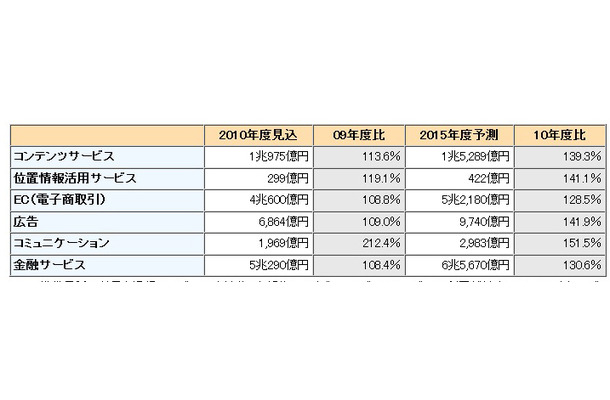 調査結果の概要