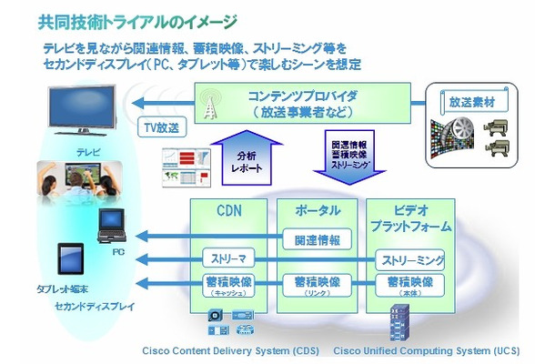 共同技術トライアルのイメージ