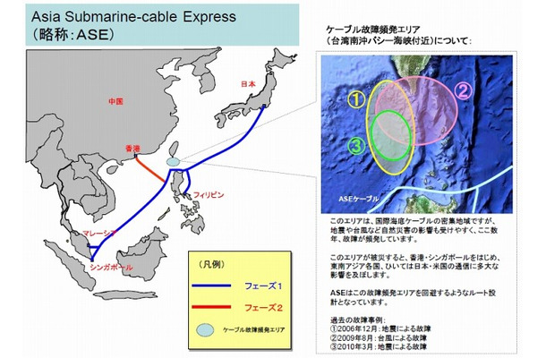 建設フェーズおよび地域の概況