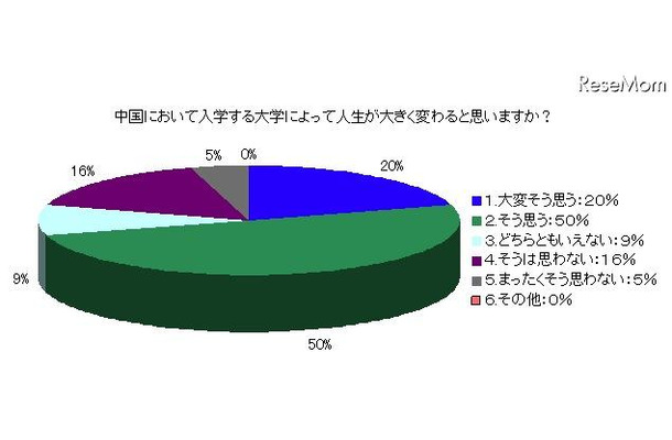 中国人からみて日本の受験制度のよい点とは？ 中国において入学する大学によって人生が大きく変わると思いますか？