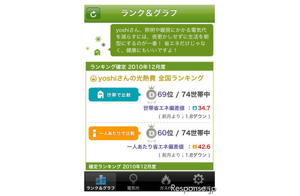 デジタルアドバンテージ enervo for iPhoneの画面イメージ