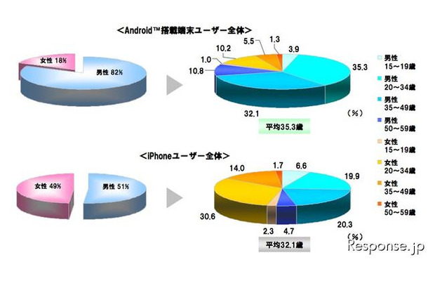 mediba スマートフォン利用者と広告意識への調査