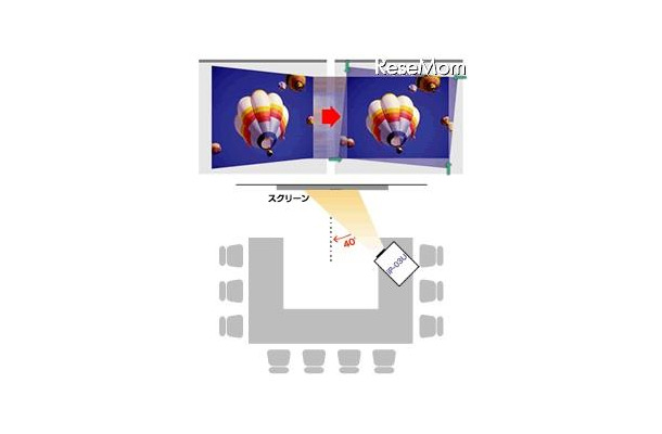 3,500lm・315万画素で鮮やか投影の書画カメラ内蔵プロジェクタ キーストン補正