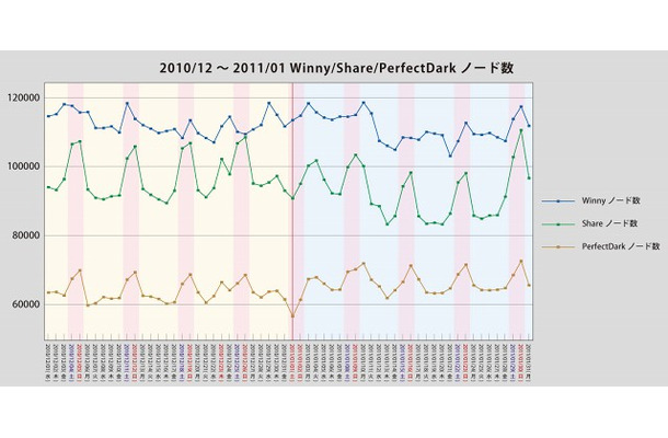 ノード数調査結果グラフ