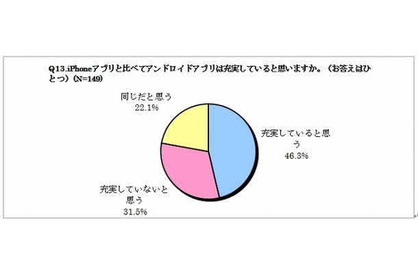 iPhoneアプリと比べて