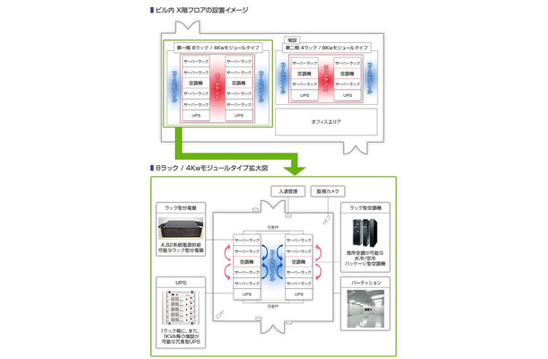 フロアDCモジュール