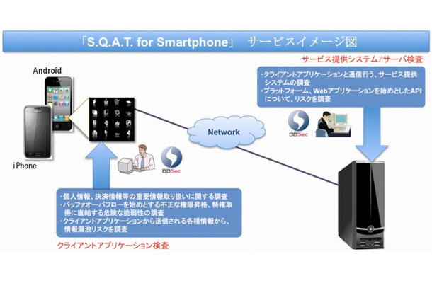 「S.Q.A.T. for Smartphone」概要