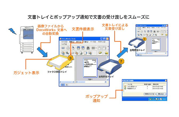 機能概要