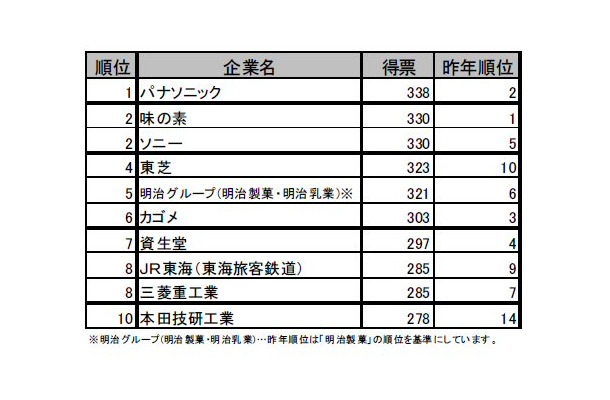 理系総合