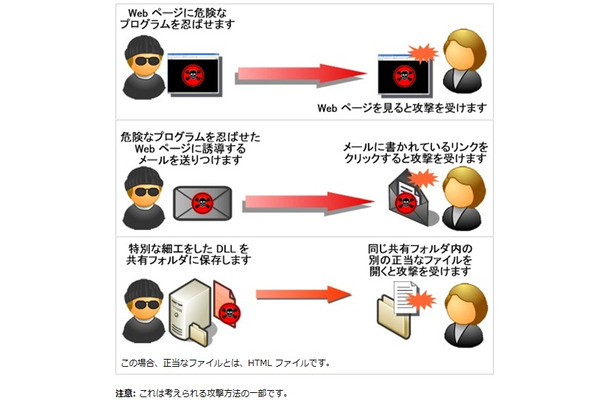 攻撃内容の例