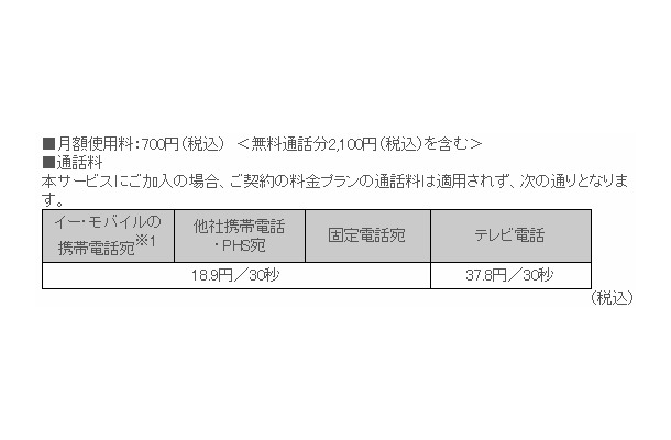 「無料通話パック」料金表