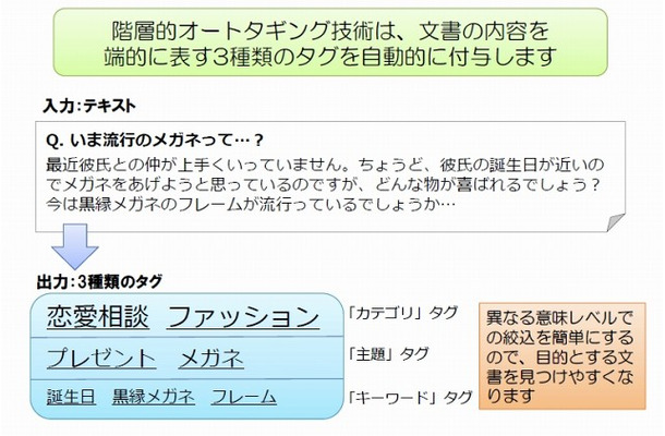 3種類のタグを自動的に付与