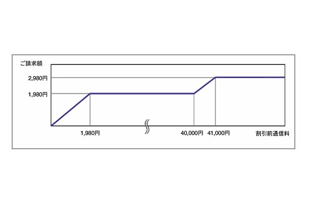 料金イメージ