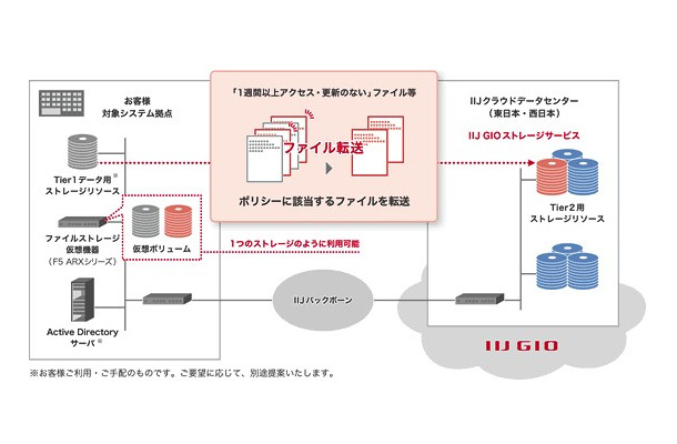 ソリューション概略図