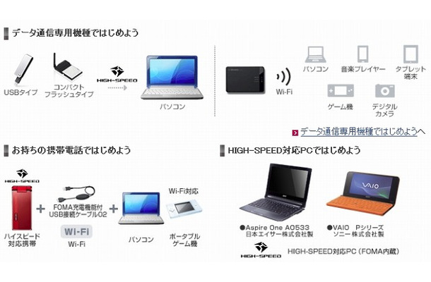 FOMAデータ通信機器の組み合わせ