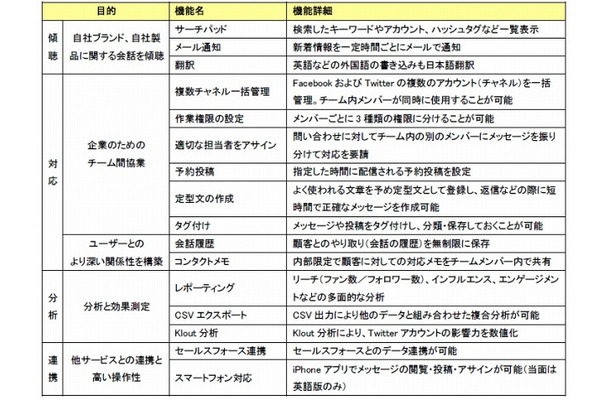 「CoTweet」機能一覧