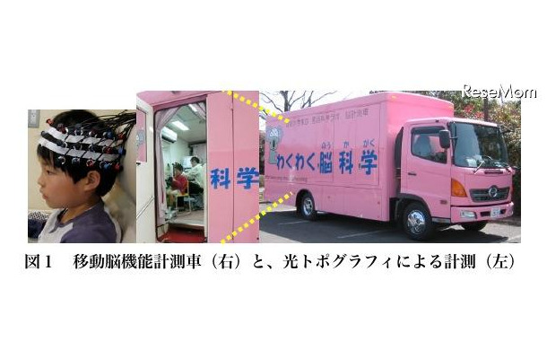 小学生、英単語を処理する脳活動の基本パターンを解明 移動脳機能計測車と、光トポグラフィによる計測