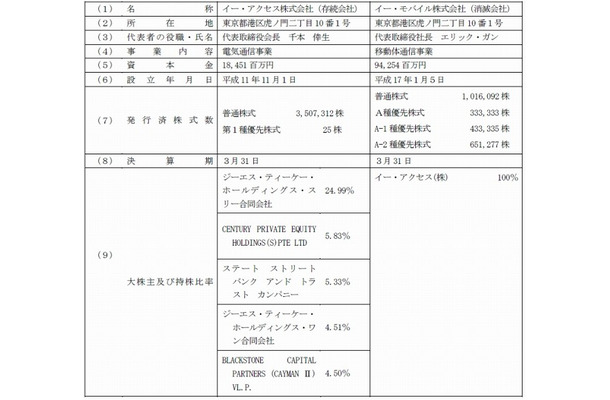 合併当事会社の概要（平成22 年９月30 日現在）