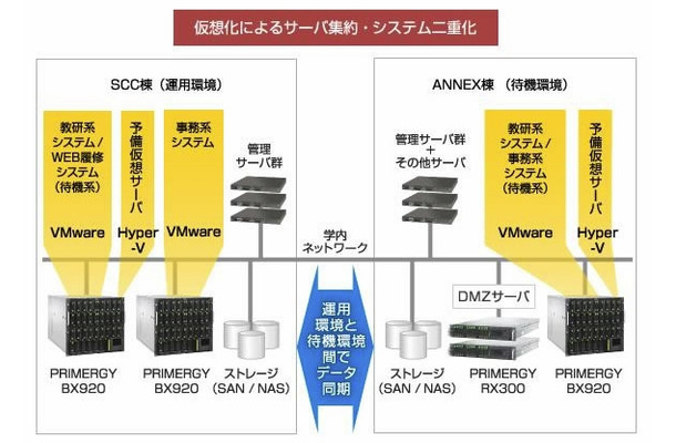 関東学院大学 システム概要