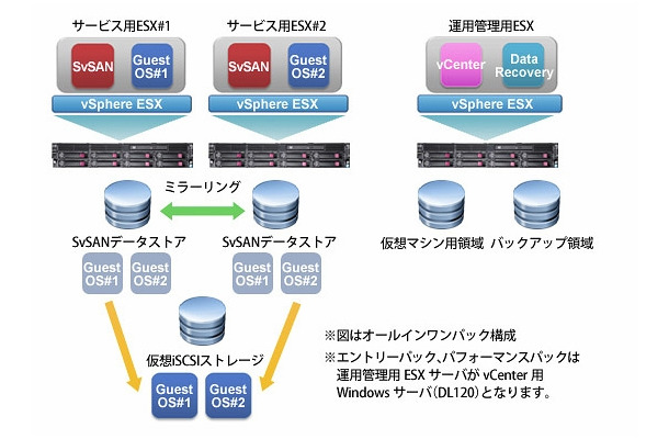 「Smart Virtualization Pack」導入イメージ