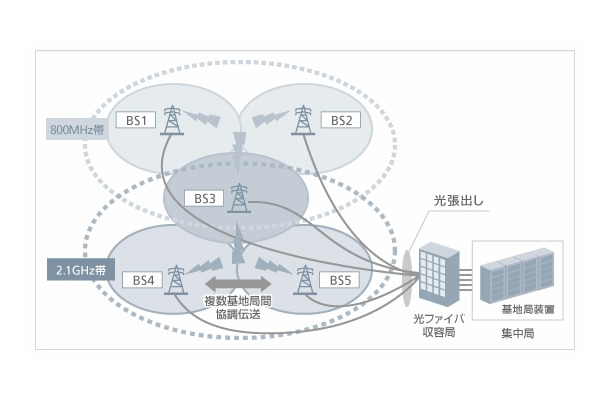 実証実験イメージ図